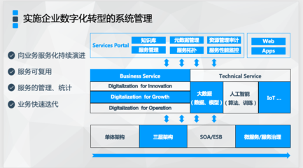 輕舟助力企業數字化轉型進入深水區，網易云榮獲“杰出數字化創新企業獎”