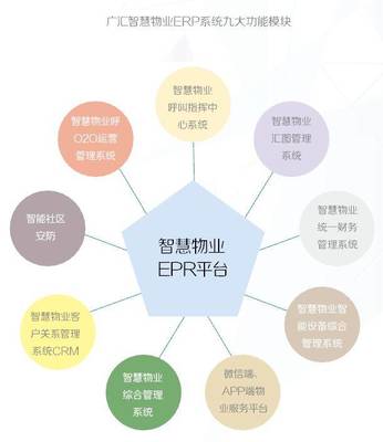 智慧賦能，雙豐收之路——2019廣匯物業智慧物業報告解析