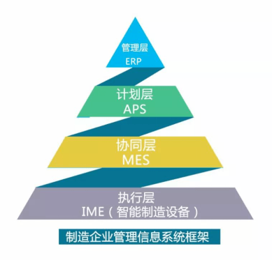 管理自動化 智能制造大趨勢下，紙包裝企業如何智能起來？