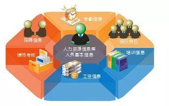 人力資源信息化 推動(dòng)企業(yè)管理變革的新動(dòng)力