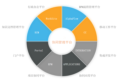 有工作流的企業(yè)辦公系統(tǒng) 集成人事、行政、項(xiàng)目與績效考勤管理的高效解決方案