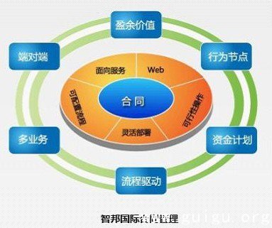 智邦國際一體化管理 助推機(jī)械行業(yè)企業(yè)升級(jí)