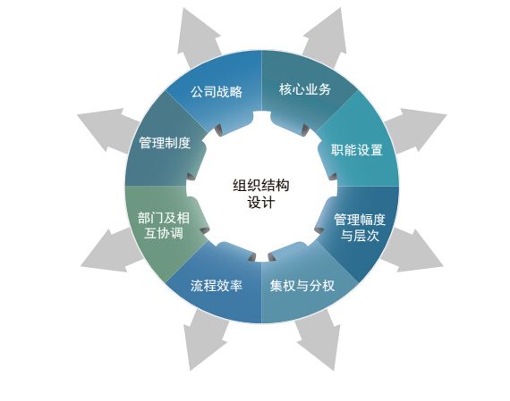 淺談如何設(shè)計(jì)績效薪酬、管理好員工、解放老板 企業(yè)管理新思路