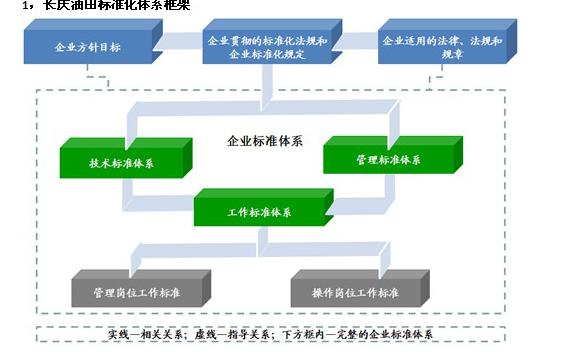 企業(yè)標(biāo)準(zhǔn)化管理體系建設(shè) 推動(dòng)企業(yè)管理現(xiàn)代化與高效化