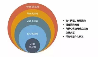 制造業(yè)企業(yè)未來的8個(gè)商業(yè)模式