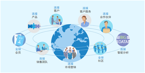 工業(yè)信息化企業(yè)如何通過8Manage開展一體化管理及科技企業(yè)孵化器運(yùn)營
