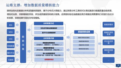 大數(shù)據(jù)湖一體化運(yùn)營管理建設(shè)方案在科技企業(yè)孵化器中的應(yīng)用