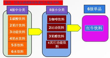科技企業(yè)孵化器運(yùn)營與管理 商品品類精致化十大須知