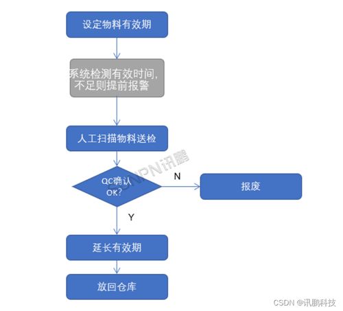 條碼管理系統與科技企業孵化器運營 攜手打造高效倉庫管理模式